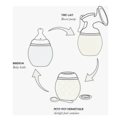 Elhee Breast Pump/ Bottle Warmer Adapter Ring- Medela