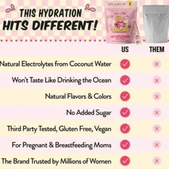 Legendairy Milk She’s Thirsty Coconut Water Electrolyte Mix
